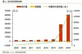 西乡塘讨债公司收费标准：合理透明，助力解决债务难题