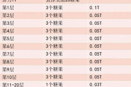 闪电催收是什么？